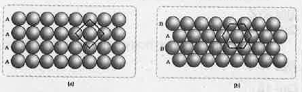 Identify A and B.