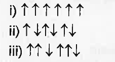 The following diagram shows the alignment of magnetic moments for some magnetic properties.   Identify the magnetic properties denoted by (i),(ii),(iii).