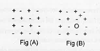 Give two examples of crystals showing this defect.