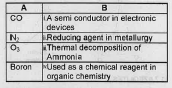 Match the following :