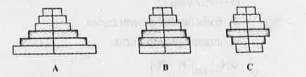 Study the three age pyramids of human population and answer the following questions.  Name of A,B and C pyramids.