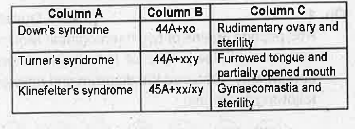 Some genetic abnormalities, their genotypes and features are distributed in columns A, B and C respectively. Match them correctly.