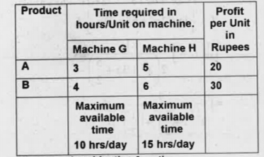 Following table shows a brief description   about manufacturing process of a   company.Time required in hours per unit   of the product and maximum availability   of machine is also given in the table:   Write the constraints.