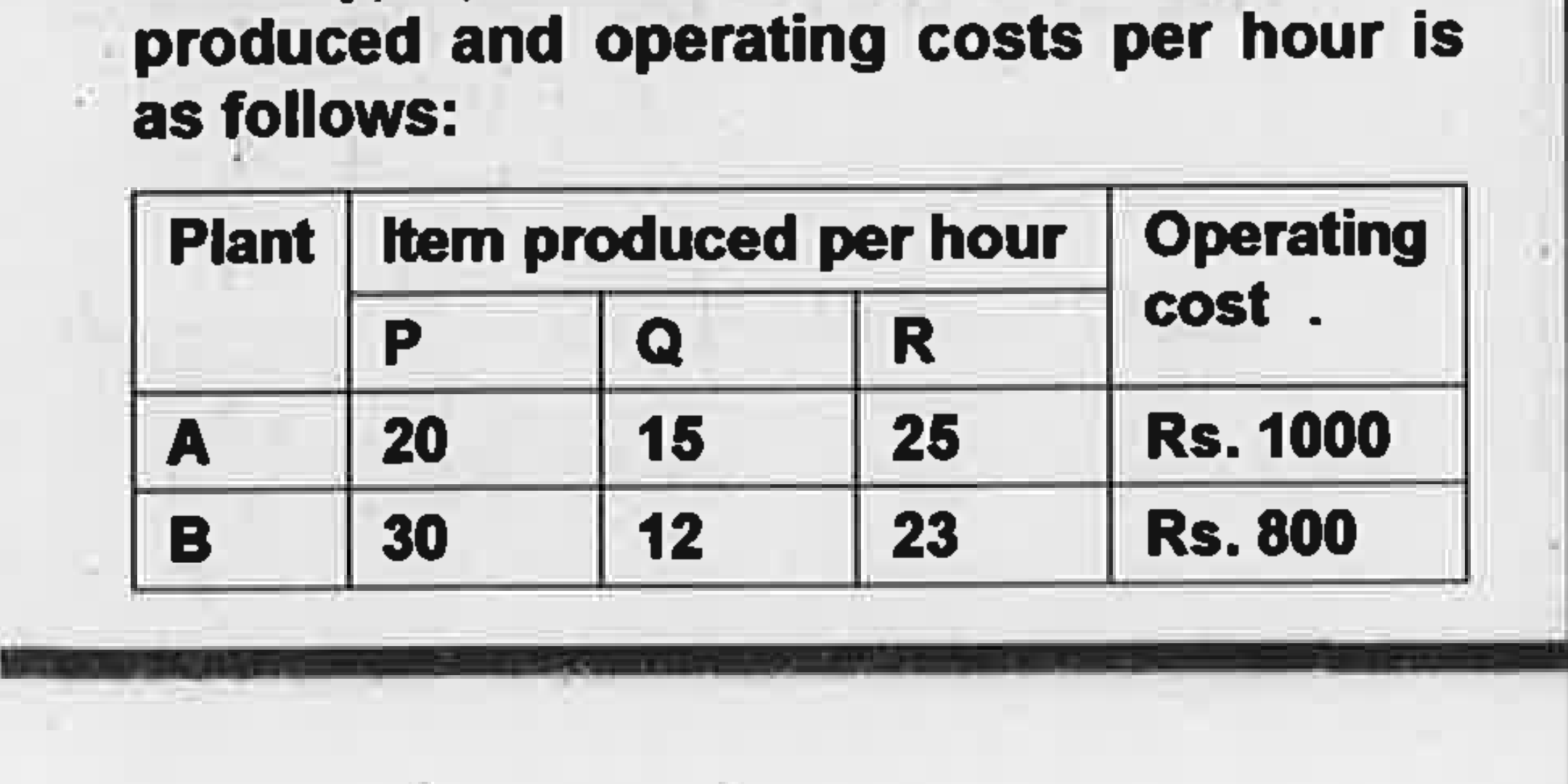 A factory produces three items P,Q and R at two plants A and B . The number of items produced and operating costs per hour is as follows:   It is desired to produce at least 500 items of type P , at least 400 items of type Q and 300 items of type R per day.   Is it a maximisation case or a minimisation case? Why?