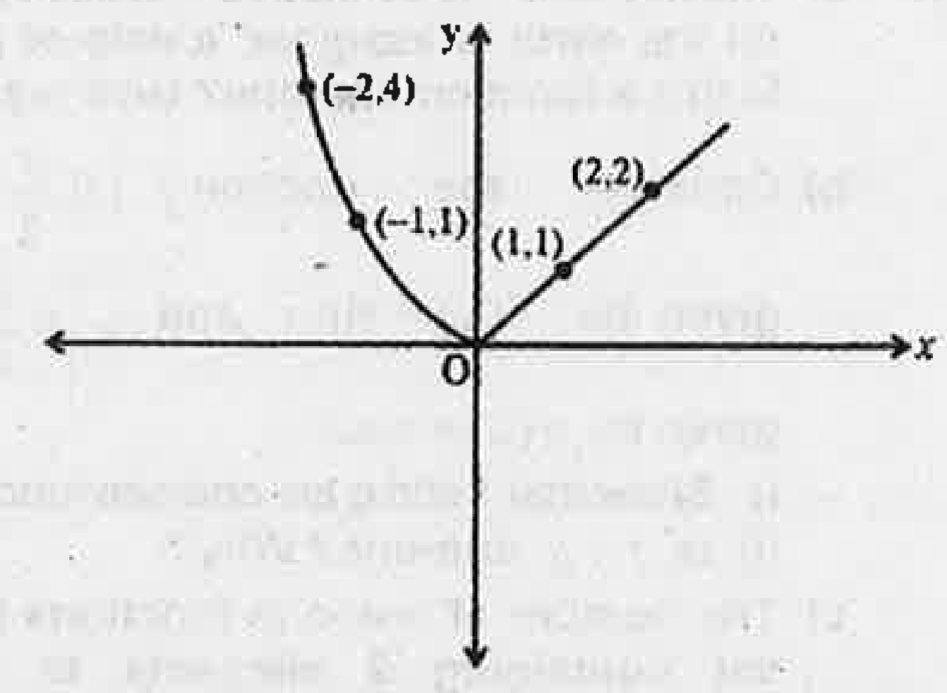 Write the function whose graph is shown below.