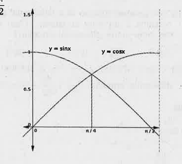 From the following figure, find the area of the region bounded by the curves y=sinx, y=cosx and x axis as x varies from 0 to pi/2
