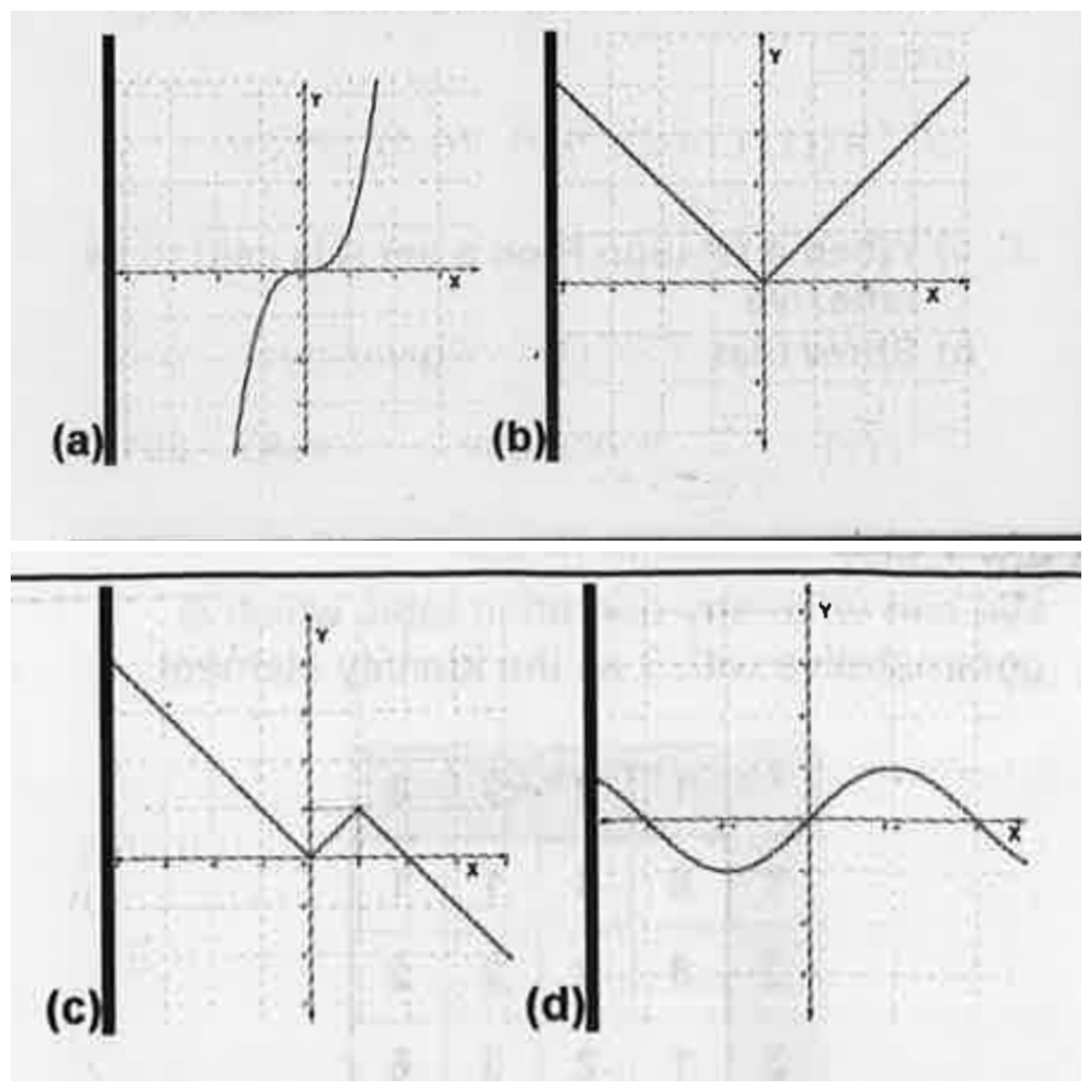 Which of the following figure represents the graph of a function on R which is onto but not one-one.