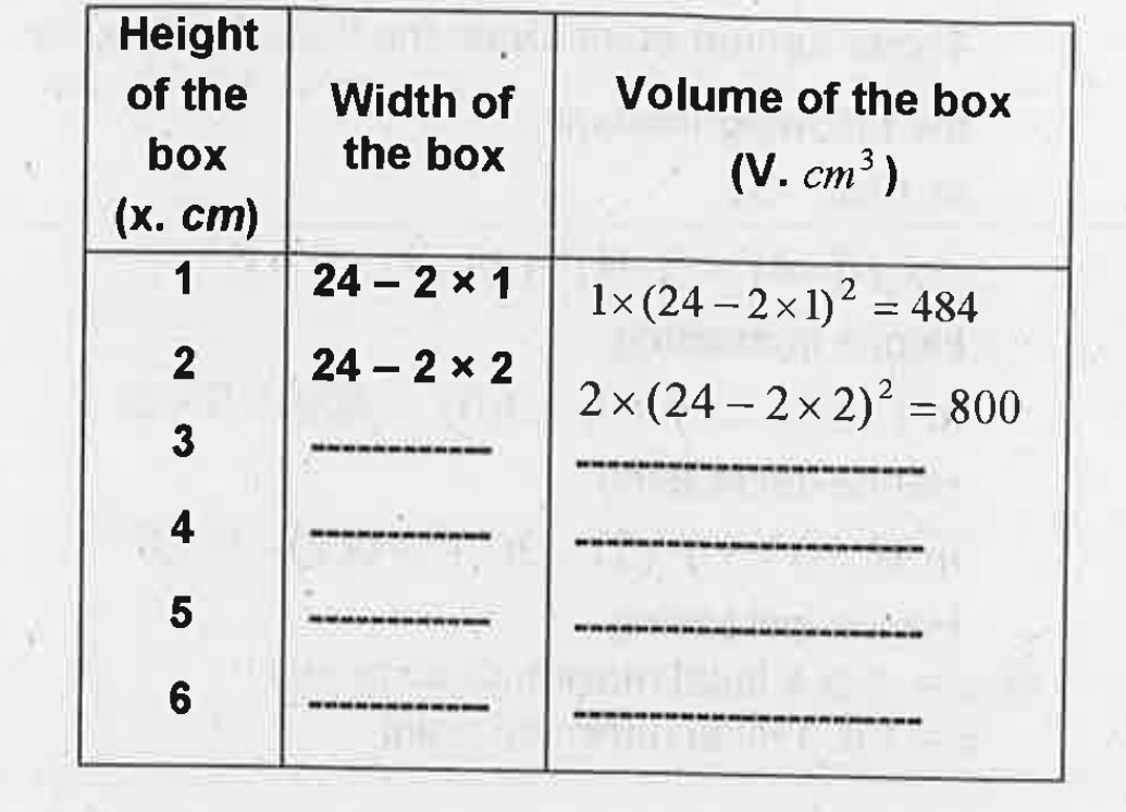 An open box of maximum value is to be made from a square piece of tin sheet 24 cm on a side by cutting equal squares from the corners and turning of the sides.   Complete the following table.