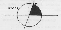 The figure given below contains a straight line L with a slope   sqrt 8    and a circle   Find the point of intersection P .