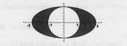 Using the figure   define the equation of ellipse and circle in the given figure