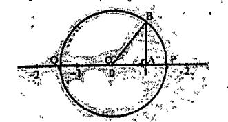 /\OABയില്‍ AO=AB,/A = 90^@.   Aയുടെ സ്ഥാനം 1 ലാണ്. വൃത്തം സംഖ്യാരേഖയിലെ P, Q എന്നിവയില്‍ ഖണ്ഡിക്കുന്നു.
 
  P, Q എന്നീ ബിന്ദുക്കള്‍ ഏതൊക്കെ സംഖ്യകളിലാണ്?
