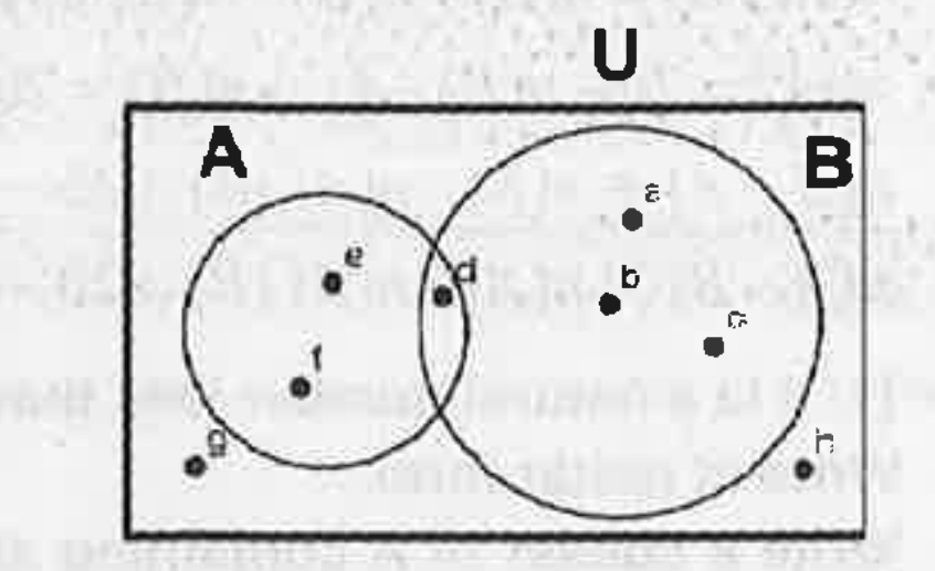 Find set A,B and Universal set U.