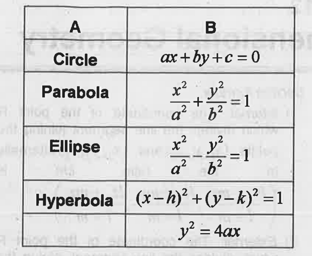 Match the following