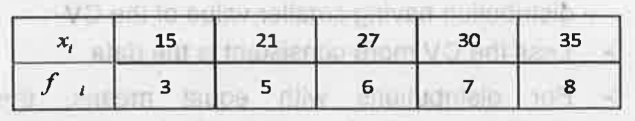 Find the mean deviation about the median for the following data: