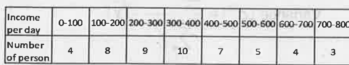 Find the mean deviation about the mean for the following data: