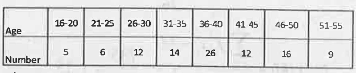 Find the mean deviation about the median for the following data: