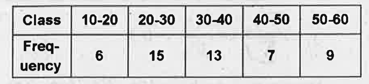 Consider the following distribution:   Calculate the mean of the distribution