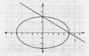 The figure shows an ellipse x^2/25+y^2/9=1   and a line L.   Find the equation of the line parallel to the  line L and passing through any one of the foci.