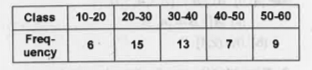 Consider the following distribution,   Find the standard deviation of the  distribution.