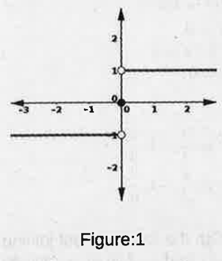 Identify signum function from given graphs