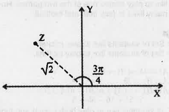 In the figure , Z represents a complex number.   Write the complex number in polar form.