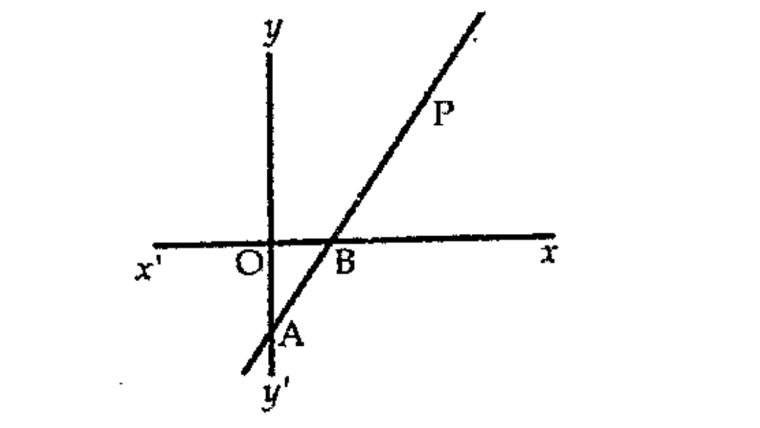 Equation of the line AB is 3x-2y=6. P is a point on the line. The line intersects the y-axes at A and the x-axis at B.   What is the length of OA?   .