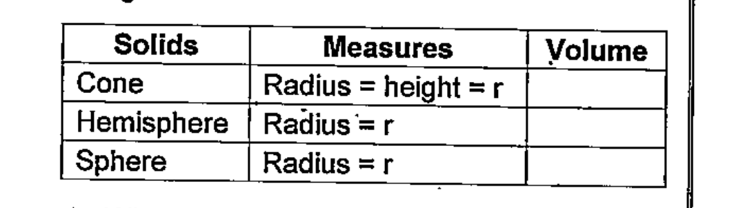 A solid metal sphere of radius 6 centimetres is melted and recast into solid cones of radius 6 centimetres and height 6 centimetres. Find the number of cones.    .