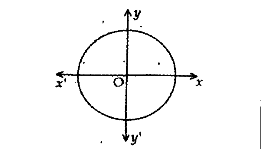 In the figure, O is the centre of the circle and x^2+y^2=25 is the equation of the circle. What is the radius of the circle?   .