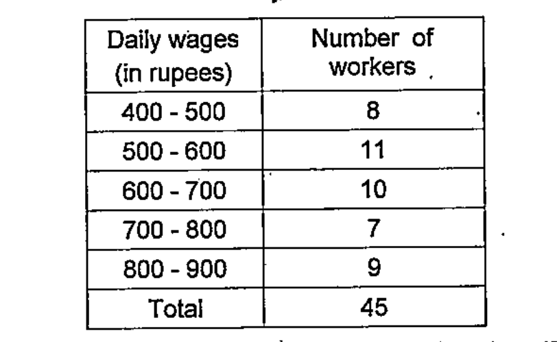 The following table shows the details of daily wages of 45 workers in a factory.   Calculate the median daily wage.   .