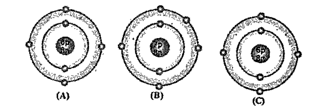 Bohr models of atoms A, B, C,  are given (Symbols are not real).    Write the atomic number, mass number and electronic configuration of the atoms.