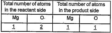 Is the number of atoms of each element equal on both sides ?