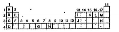 An incomplete form of the periodic table is given below. Write answers to the questions connecting the position of elements in it.   Which is the element that resembles E the most in its properties?