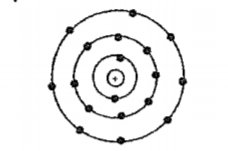 The Bohr model of an atom is given below. Analyse it and find out the following   Electron Configuration