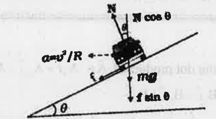 The schematic diagram of the circular motion of a car on a banked road is shown in the figure.   The optimum speed of a car on a banked road to avoid wear and tear on its tyres is given by    i)sqrt(Rg tantheta)   ii) sqrt(RgCottheta)   iii) sqrt(RgSintheta)   iv) sqrt(RgCostheta)