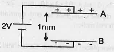 Two metal plates A and B are connected to cell of emf 2V is shown in the figure     Calculate acceleration of an electron moving from B to A
