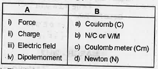 Match the following quantities in Column A with their units in Column B :