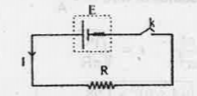 Give an equation connecting R, r, I and E What is the value of E for open circuit and ideal cell.          -