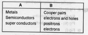 Match the following.