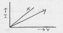 The voltage - current variation of two metallic wires