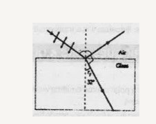 Green light is incident at the Polarizing angle on a certain glass plate as shown in figure.Indicate the polarization components on the reflected and refracted rays, by arrows and dots.