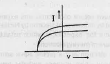 In figure below represents the variation of current with potential for a metal : Identify the law govering it.