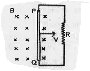 A conducting rod PQ of length l is connected to a resistance .R. is moved at a uniform speed V, normal to a uniform magnetic field .B..     Find the magnitude and direction of current through the conductor.