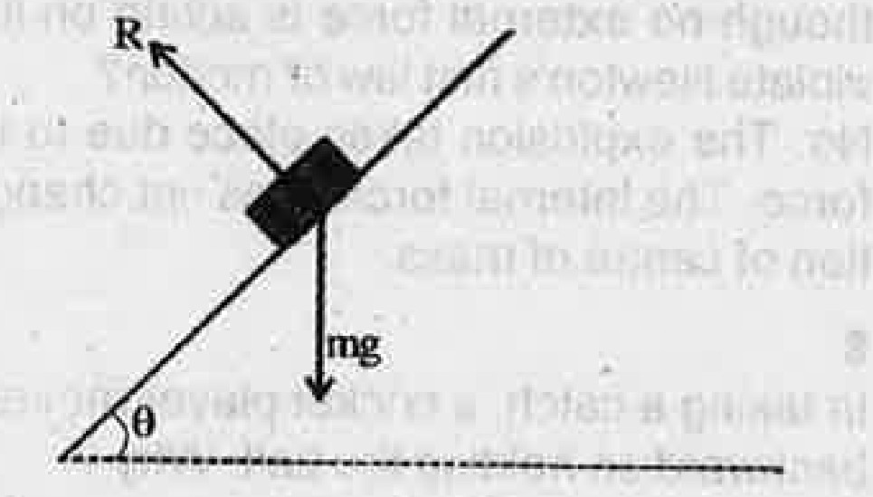 A body of mass 'm' is placed on a rough inclined plane having coefficient of friction mus . The inclination of plane is given as 'theta'. Which component of weight brings the body towards the bottom along the plane.