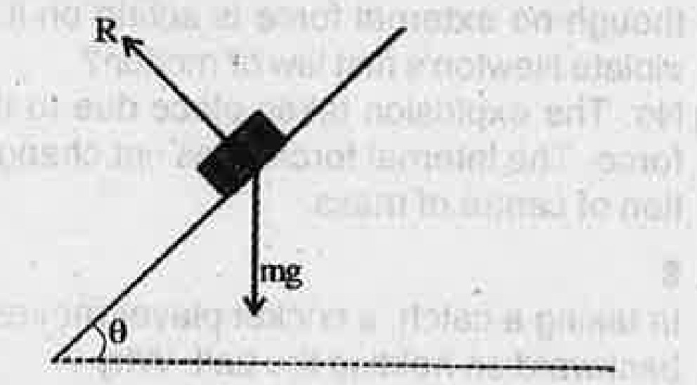 A body of mass 'm' is placed on a rough inclined plane having coefficient of friction mus . The inclination of plane is given as 'theta'. Find how much force is required to pull the body along the plane.