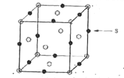 In HCP or CCP constituent particles occupy 74% of the available space. The remaining space (26%) in between the spheres remains unoccupied and is called interstitial voids or holes.  Considering the close packing arrangement, each sphere in the second layer rests on the hollow space of the first layer, touching each other. The void created is called tetrahedral void. If R is the radius of the spheres in the close packed arrangement then,     R (radius of tetrahedral void) = 0.225 R    In a close packing arrangement, the interstitial void formed by the combination of two triangular voids of the first and second layer is called octahedral coid. Thus, double triangular void is surrounded by six spheres. The centre of these spheres on joining, forms octahedron. If R is the radius of the sphere. in a close packed arrangement then,     R (radius of octahedral void = 0.414 R).     In the figure given below, the site marked as S is a