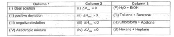 1, 2 and 3 by appropriately matching the information given in the three columns of the following table.      The CORRECT combination is: