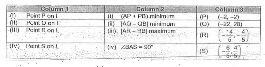 Let A (4,2) and B (2,4) be two given point and L be the straight line 3x + 2y + 10 = 0   Column 1 indicates diff. points on line.   Column 2 indicates diff . quantily requred   Column 3 indicates value of diff. Points for the required quantily.     Which of the following options is the only INCORRECT combination ?