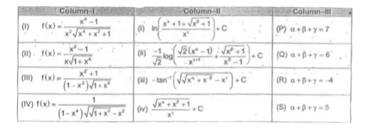 Answer questions 4,5 and 6 by appropriately matching the information given in the three columns of the following table.    Column l : Functions   Column ll : Integration of the function with constants alpha,betaandgamma   Column III : Sum of alpha,betaandgamma      Which of the following options is the only INCORRECT combinations?