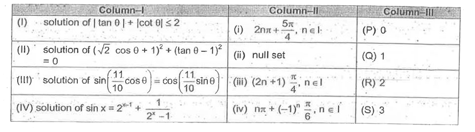 Column II : Contains gereral solution.    Column III : Number of solution [0, pi]    Which  of the following option  is the only  CORRECT combination