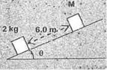 Two block of mass 2 kg and M kg are at rest on an inclined plane and are separated by a distance of 6.0 m as a showm in figure. The coefficient of friction between each of the blocks and the inclined plane is 0.25. The 2 kg block is given a velocity of 10.0 m/s up the inclined plans. It collides with M, comes back and has a velocity of 10 m/s when it reaches its initial position. The other block of mass M after the collision moves 0.5 m up and comes to rest. Calculate the coefficient of restitution between the 2 kg block and the mass M.     [